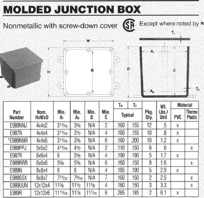 electrical junction box sizes 12 x 16 x 20|pvc junction box size chart.